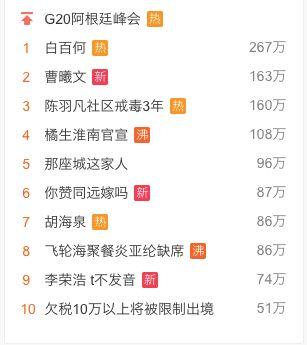 今日娱乐吃瓜最新信息网,揭秘娱乐圈最新“吃瓜”资讯  第3张